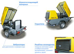 Уровень шума