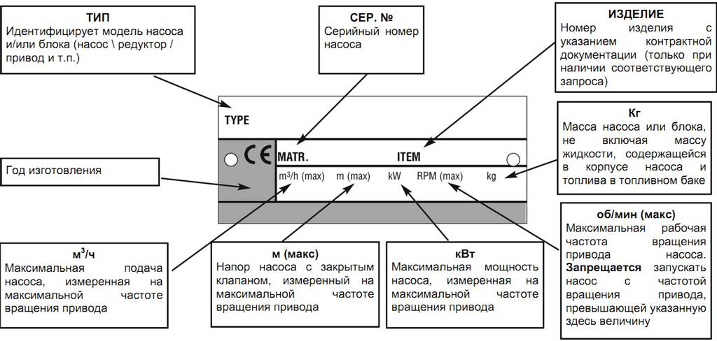 Расшифровка обозначения модели