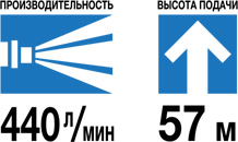 SERH-50B производительность